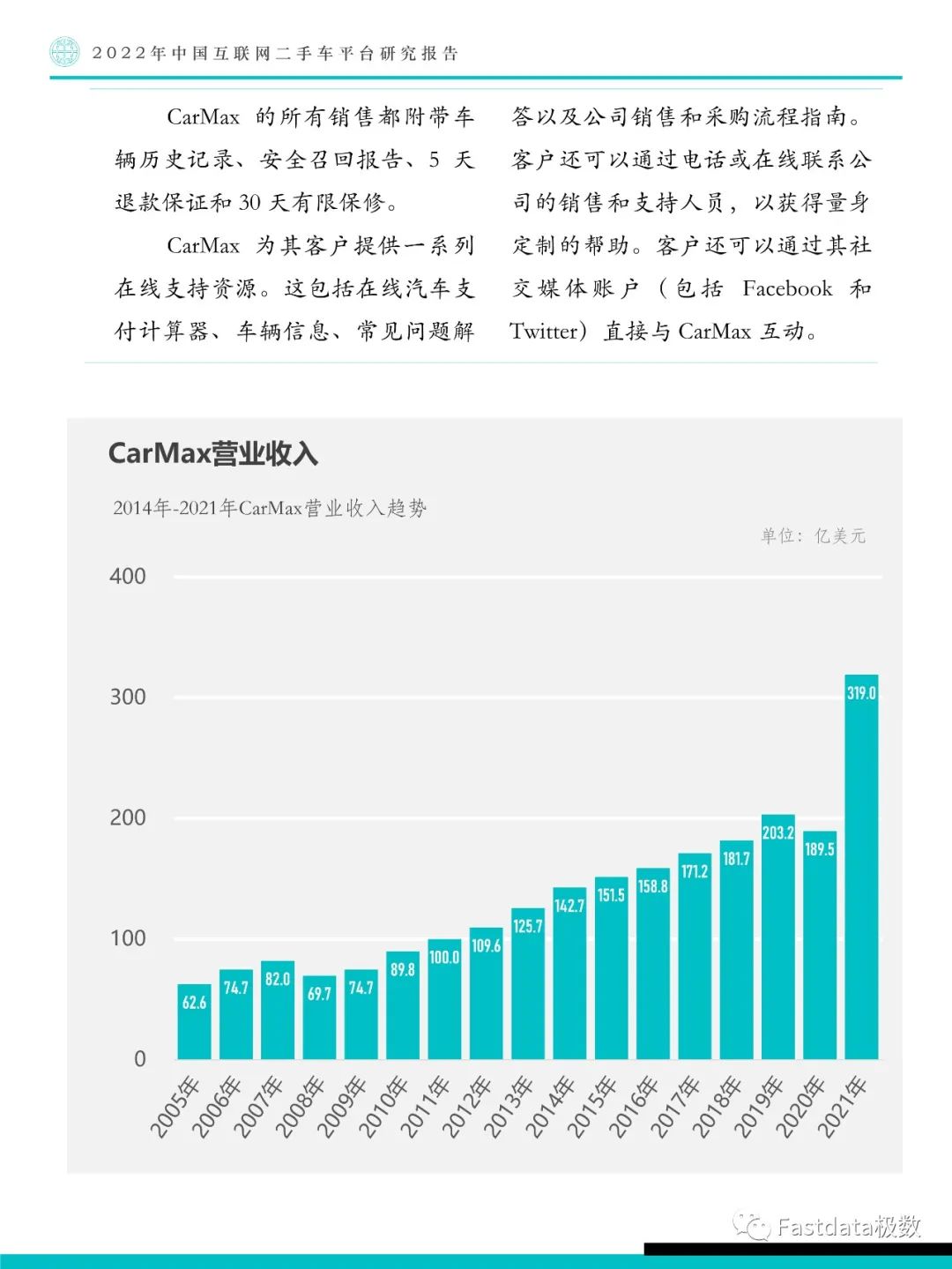 Fastdata极数：中国互联网二手车平台研究报告